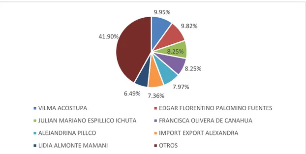 Tabla N° 14 - Tabla Compras Totales año 2014 por categoría de la empresa  DISTRIBUIDOR DEL PACIFICO S.A.C