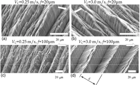 Figure 4-14:  SEMs of the Free Surface of Chips Formed from Ti-6Al-4V [Barry, 2001]. 