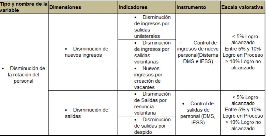 Cuadro Nro. 06: Variable aumento de capital 