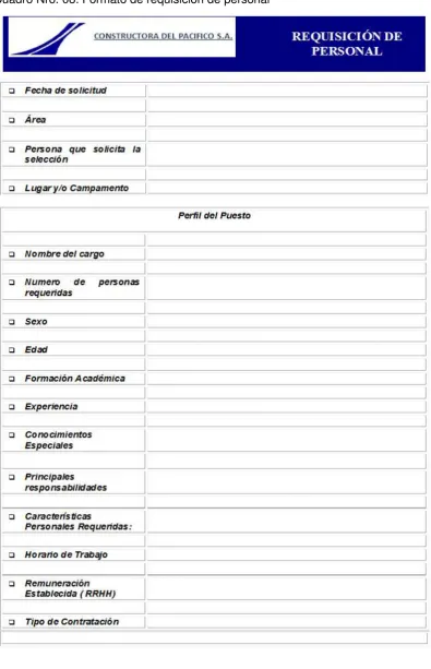 Cuadro Nro. 08: Formato de requisición de personal 