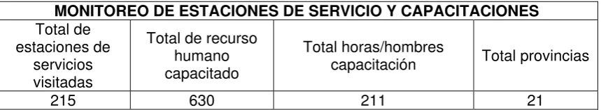 Tabla 1. Resumen de capacitación anual  