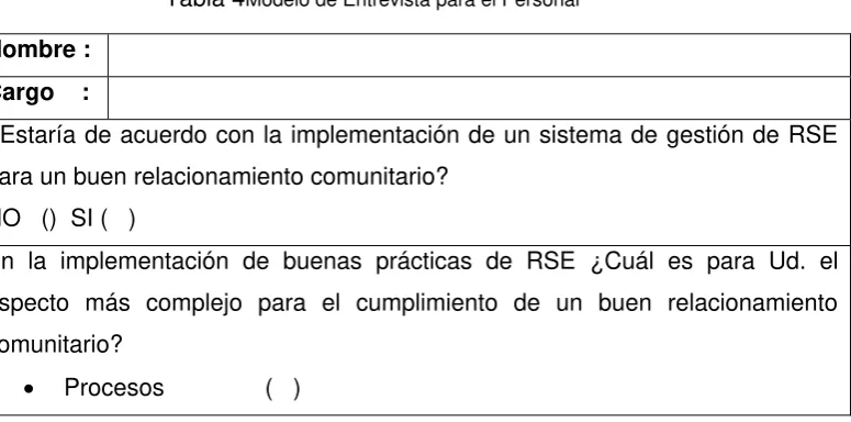 Tabla 4Modelo de Entrevista para el Personal 