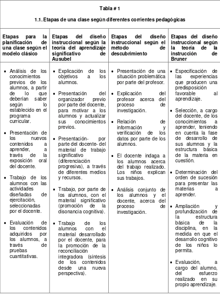 Tabla # 1  