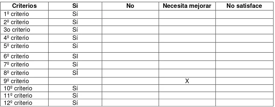 Cuadro 5.- Matriz de evaluación Uso  Recursos didácticos contemporáneos 