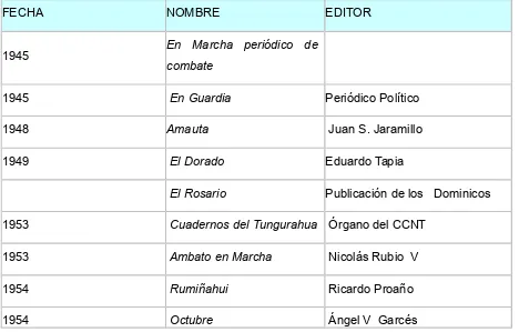 Cuadro 4. Periódicos publicados en la provincia de Tungurahua desde 1944 a 1962