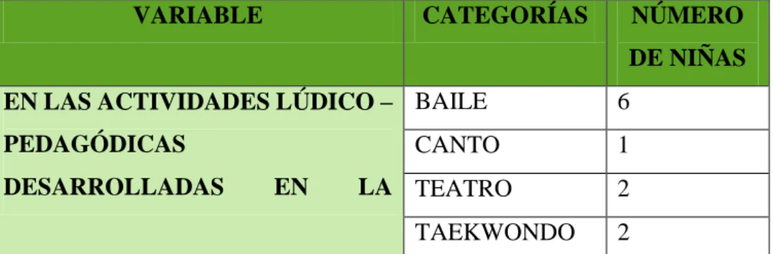 Tabla 5. Dimensión del hacer 