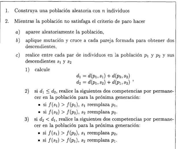 Figura 2.9: Descripción de los pasos en el algoritmo de crowding determinístico. 