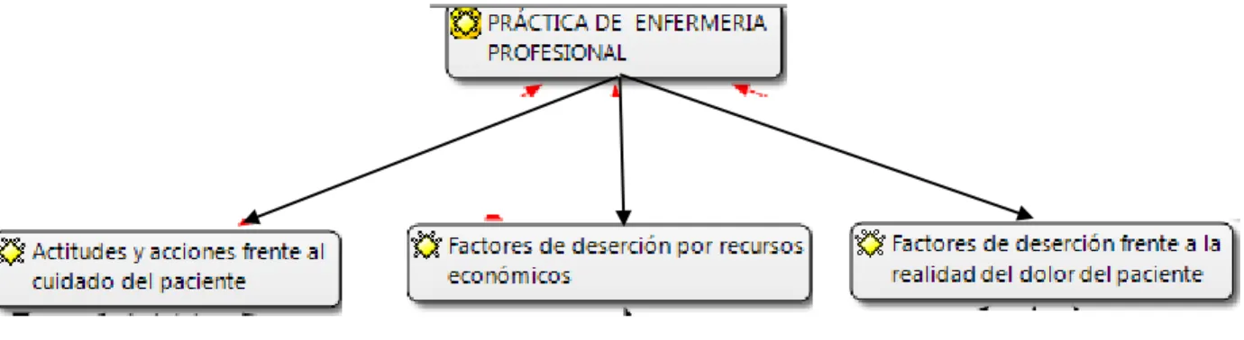 Tabla 1: Actitudes y acciones frente al cuidado del paciente  