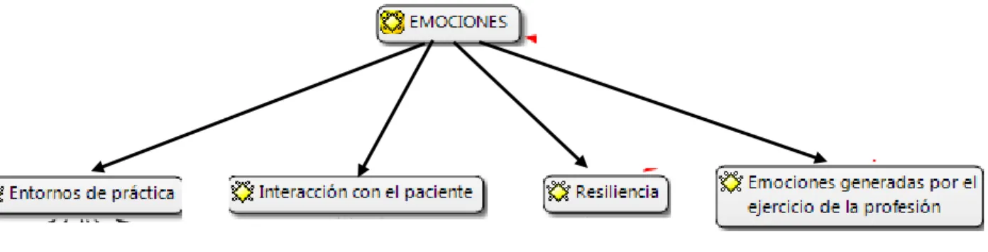 Tabla 3. Entornos de práctica. 