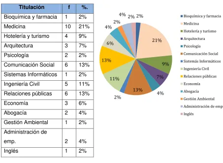 Tabla 5.                                                           Gráfico 3. 