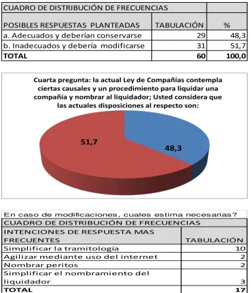 CUADRO DE DISTRIBUCIÓN DE FRECUENCIAS