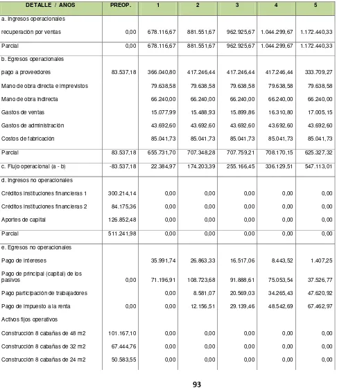 Tendencias Actuales de la Demanda turística