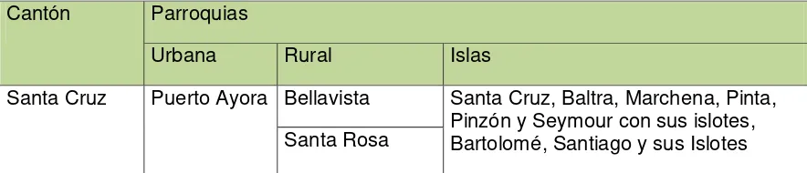 Tabla N°.01 División Parroquial de Santa Cruz 