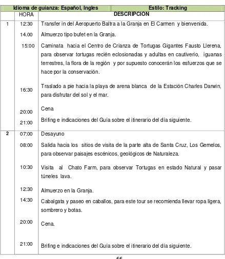 Tabla  N°.12 itinerario turístico. 