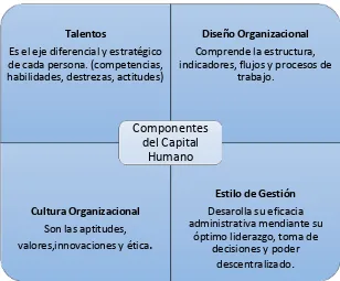 Tabla No.1 