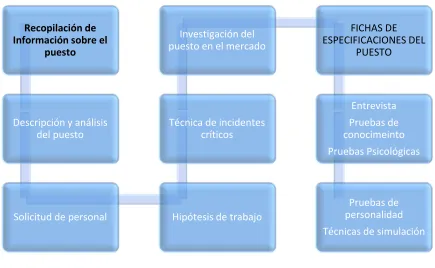 Tabla No.3 Base de Selección de Personal 