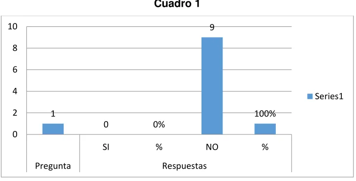 Tabla 1 