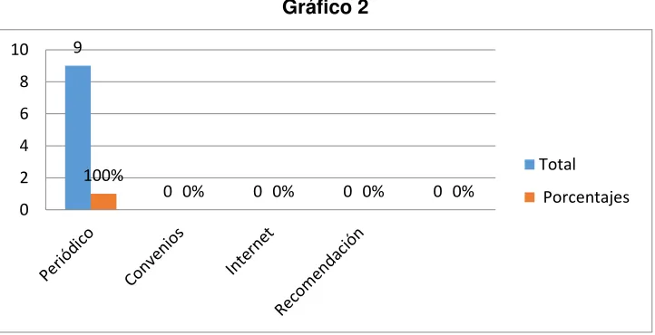 Tabla 2 