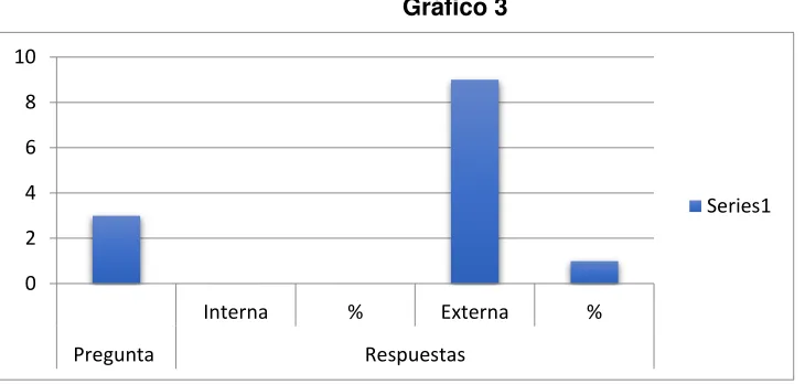 Tabla 3 