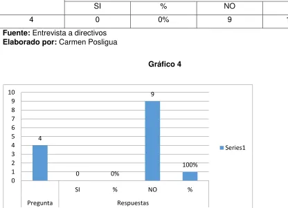 Tabla 4  
