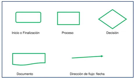 Figura 6: Simbología de procesos 
