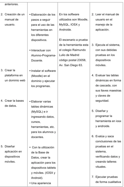 tablas dinámicas 
