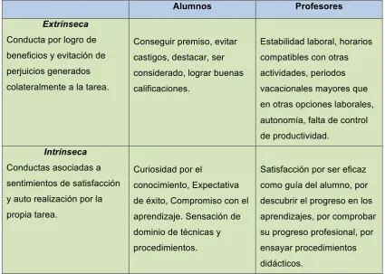 Figura 4: Contextos de Motivación!