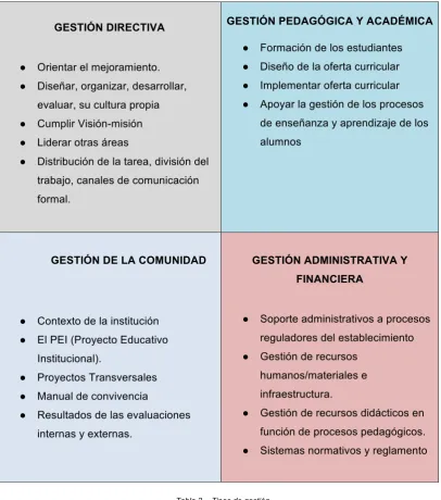 Tabla 2.-  Tipos de gestión 