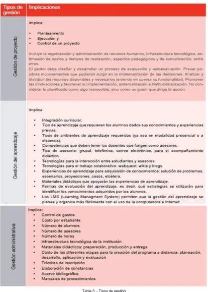 Tabla 3 .- Tipos de gestión 