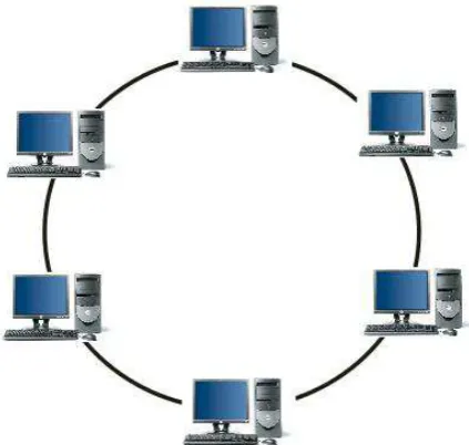 Figura  6.    Las   computadoras   se   conectan  a  un  solo  cable   en   forma  de círculo