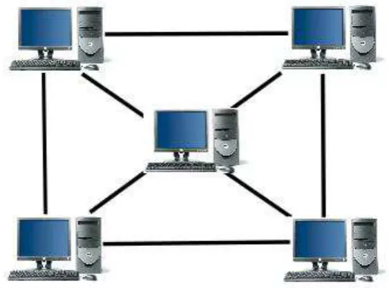 Figura  7.  Las  computadoras  se  conectan entre sí por medio de un tramado de cables