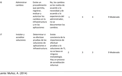 Tabla 18.  