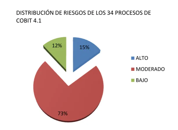 Tabla 26.  