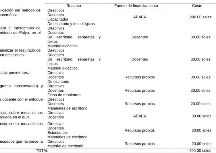 Tabla 3  Presupuesto
