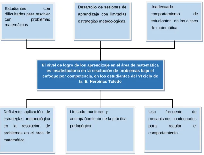Gráfico 1 