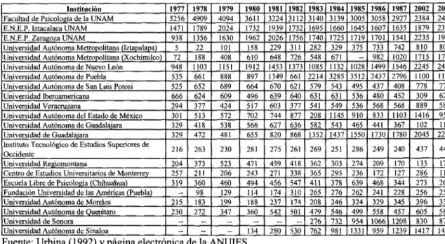 Cuadro 3.3.4 Matrícula total en la