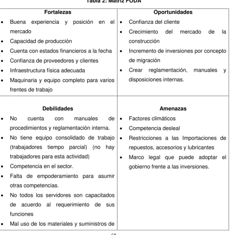 Tabla 2: Matriz FODA 