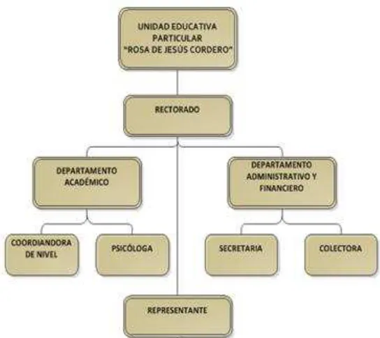 Tabla 3. Roles, responsabilidades y funciones generales.  