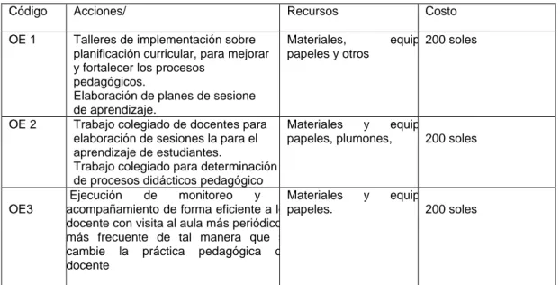 CUADRO DE PRESUPUESTO 