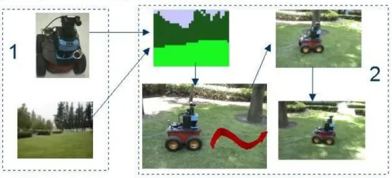 Fig. 2.1   Diagrama  general  de  la  navegación  reactiva  en  tiempo  real  del  robot.