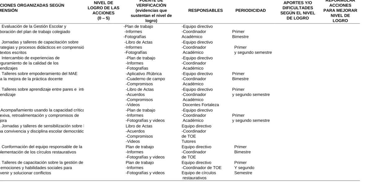 Tabla 3Matriz del monitoreo  Matriz del monitoreo 