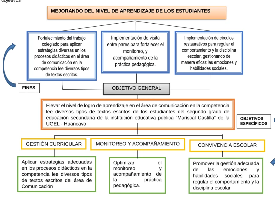 Figura  2. Árbol de objetivos 