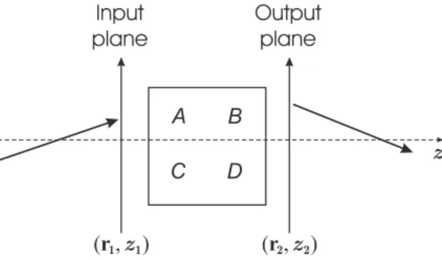 Figure 3.1: ABCD system for the propagation of gVHzG beams.