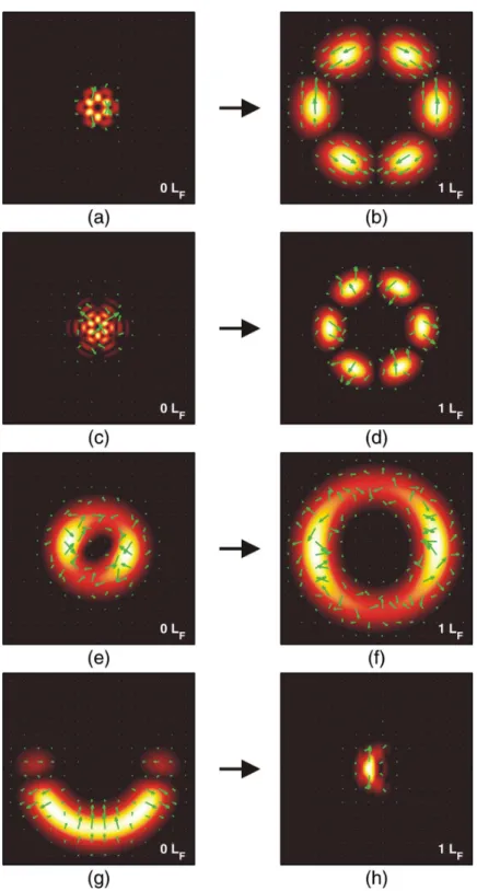 Figure 3.4: Propagation of the transverse intensity distribution and electric field for gen- gen-eralized vector Bessel-cosine-Gauss, Mathieu-Gauss, and parabolic-Gauss beams