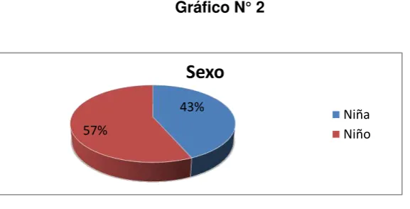 Tabla N° 2 