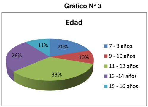 Tabla N° 3 