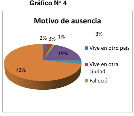 Tabla N° 4 