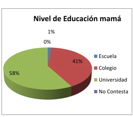 Tabla N° 6 