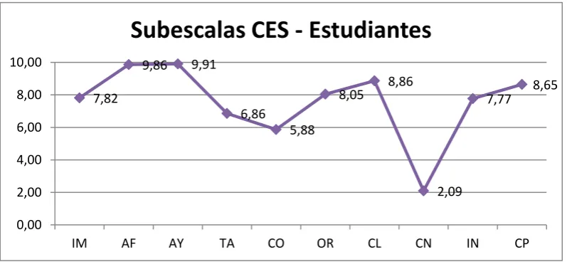 Tabla N°  8 