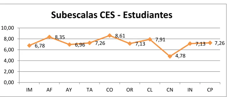 Tabla N° 10 